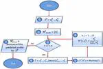 Protein sequence profile prediction using ProtAlbert transformer